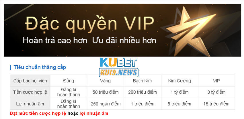 Ưu đãi khách đặc biệt dành cho khách hàng VIP ku19